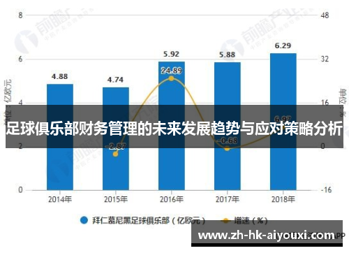 足球俱乐部财务管理的未来发展趋势与应对策略分析