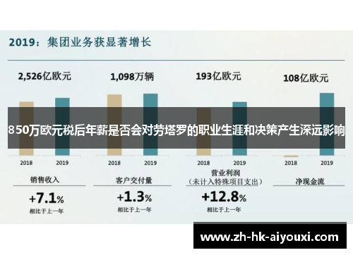 850万欧元税后年薪是否会对劳塔罗的职业生涯和决策产生深远影响
